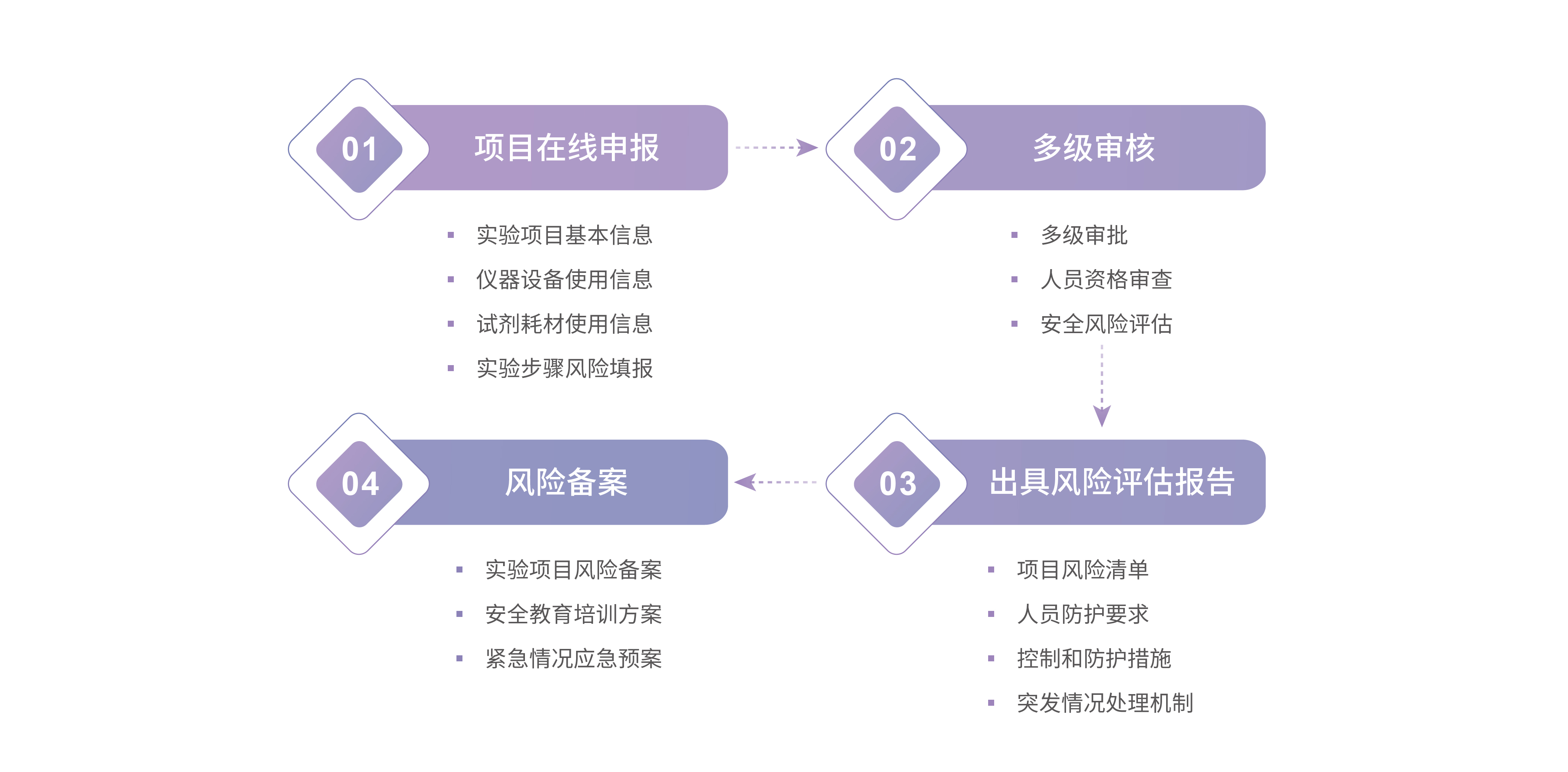 風(fēng)險(xiǎn)評估-2.jpg